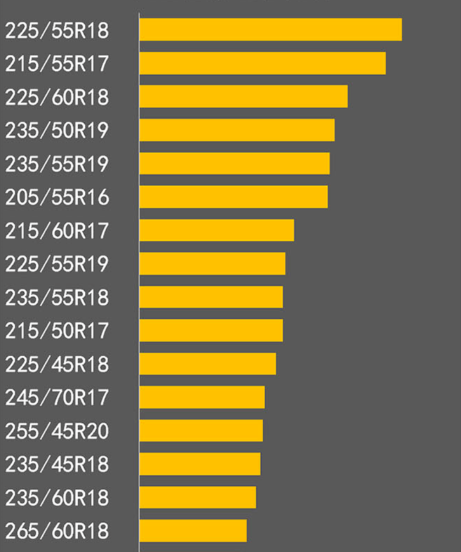 popular tire sizes